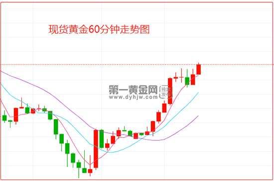 市场唱衰非农 现货黄金反弹超1%！但做多美元交易仍旧拥挤(2024年11月15日)