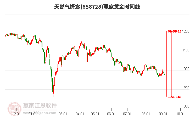 CFTC持仓异动：黄金多头激增，原油多头撤退，市场情绪背后的真相是什么？(2024年11月24日)